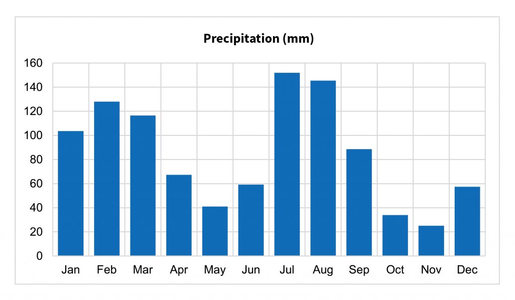 Understanding the Chamoli flood: Cause, process, impacts, and context ...