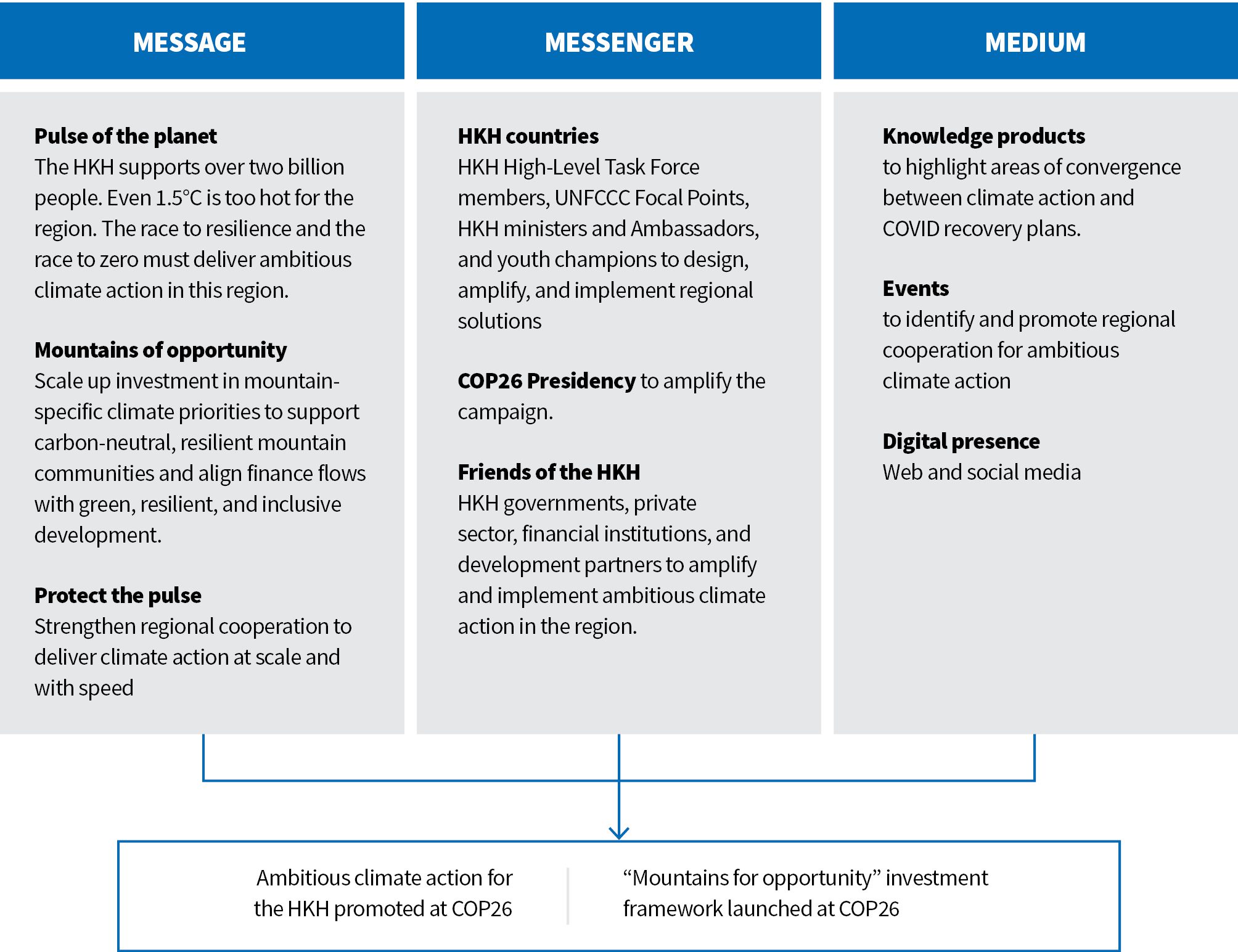 The three pillars of the campaign